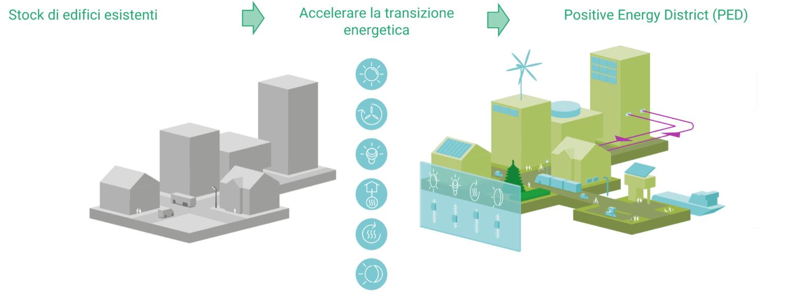 Progetto PadovaXChange